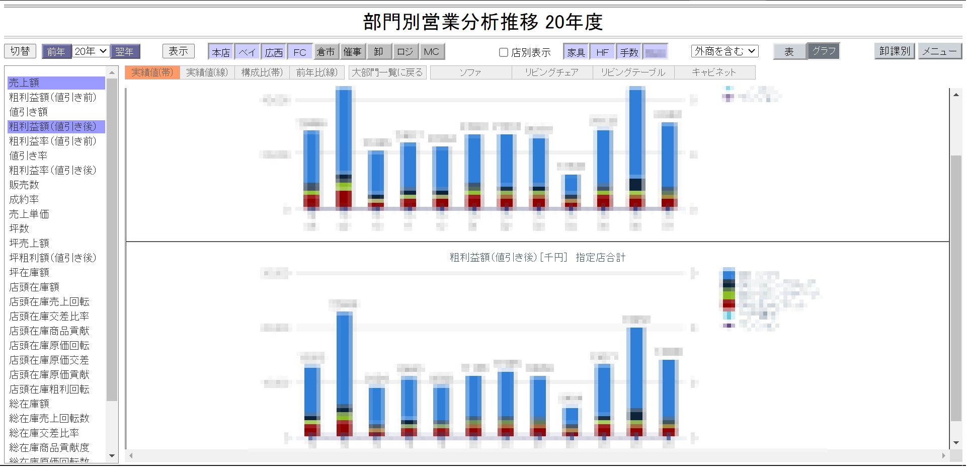 部門別営業分析推移（グラフ）メニュー画面