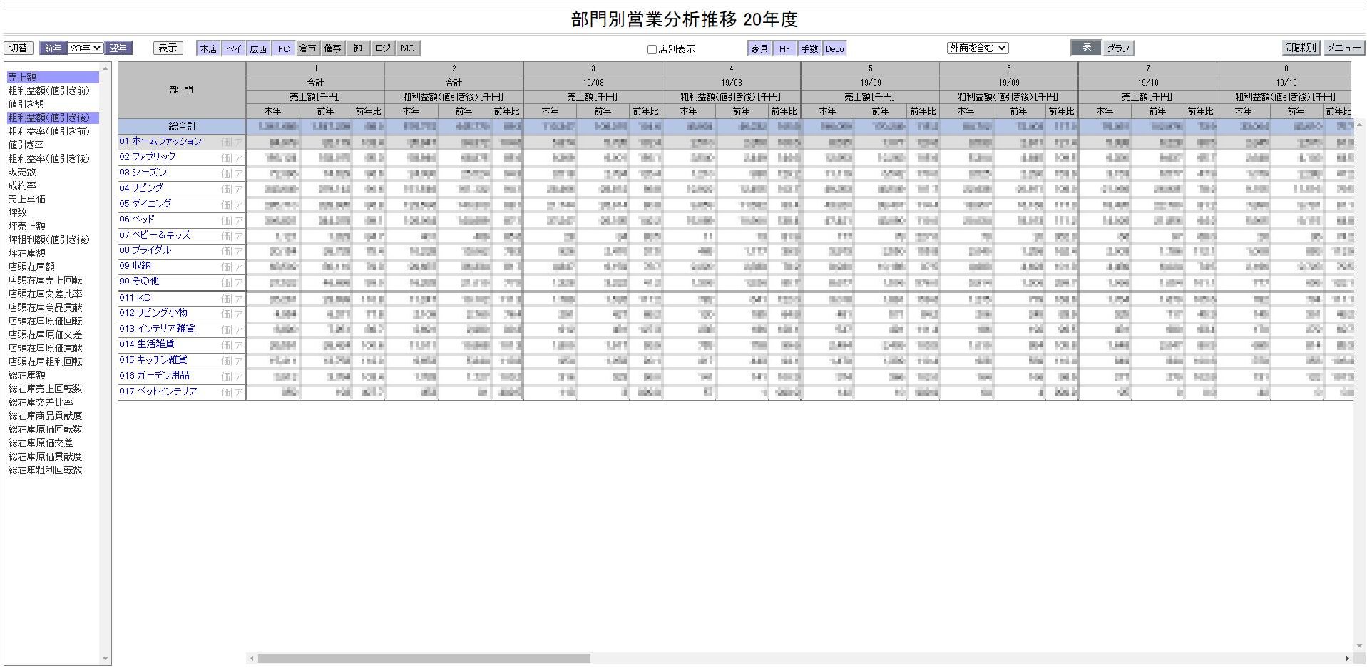 部門別営業分析推移メニュー画面