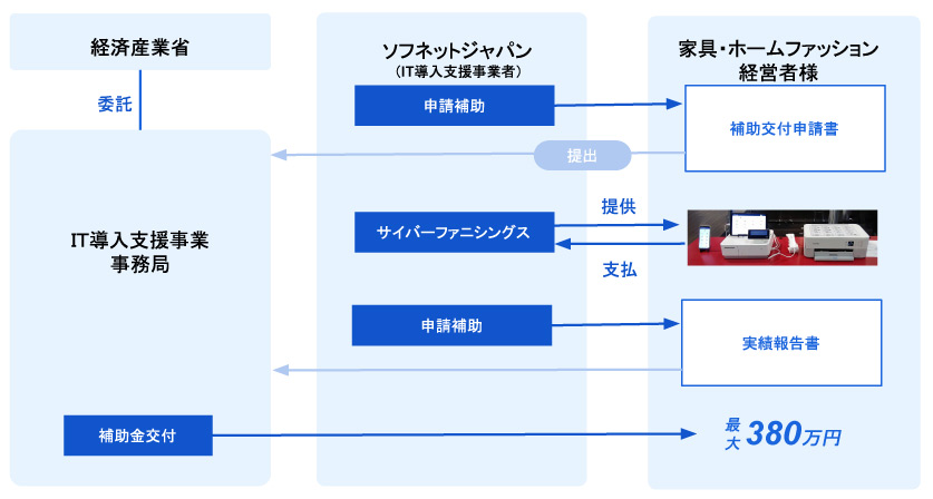 IT導入補助金のしくみ