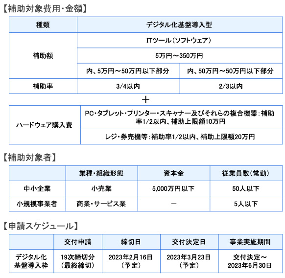 申請スケジュールの表