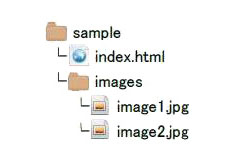 WEBサイト構成ファイルツリー構造
