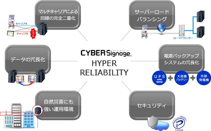 ハイパーリライアビリティイメージ